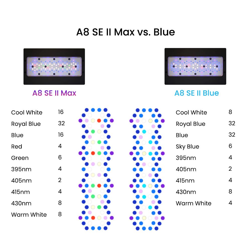 A8 Se II Max und Blue 240W LED – Aquarium Blue Marine Reef Bewertung und Preis