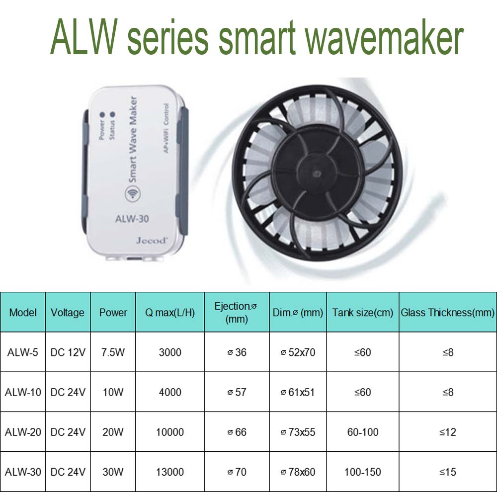 ALW-Serie WIFI Smart Wave Make – Powerhead Wave Maker Bewertung und Preis