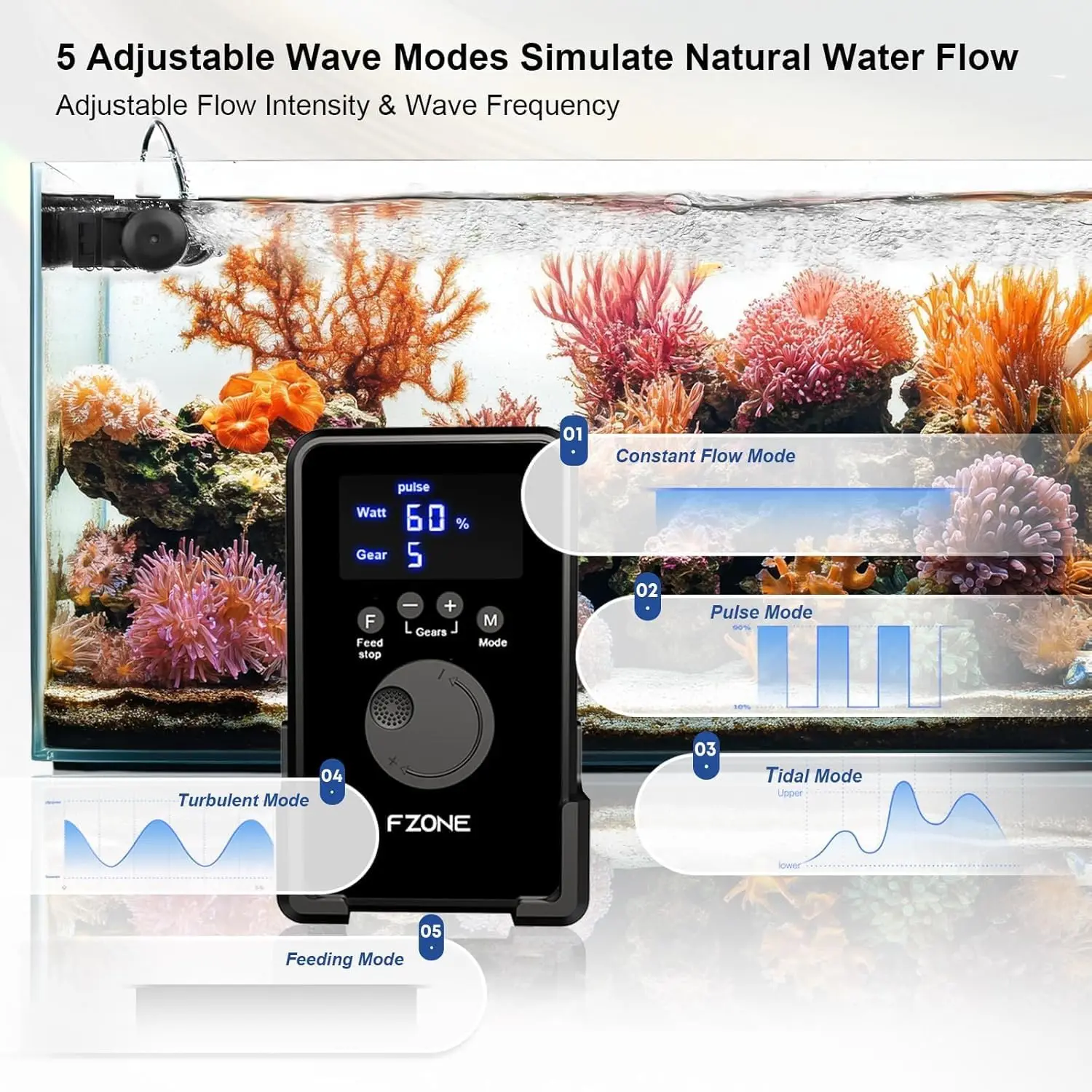Aquarium-Wellengenerator, 24V  – Powerhead Wave Maker Bewertung und Preis
