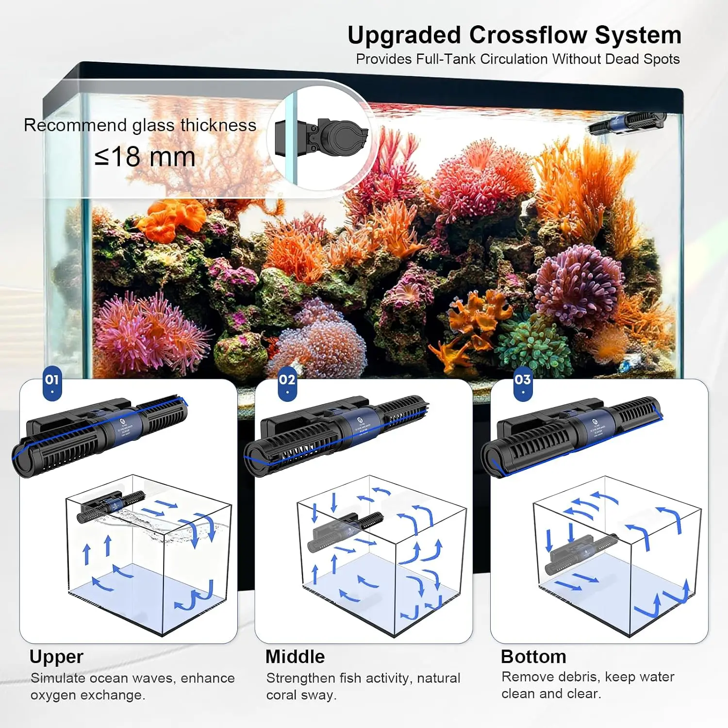 Aquarium-Wellengenerator, 24V  – Powerhead Wave Maker Bewertung und Preis