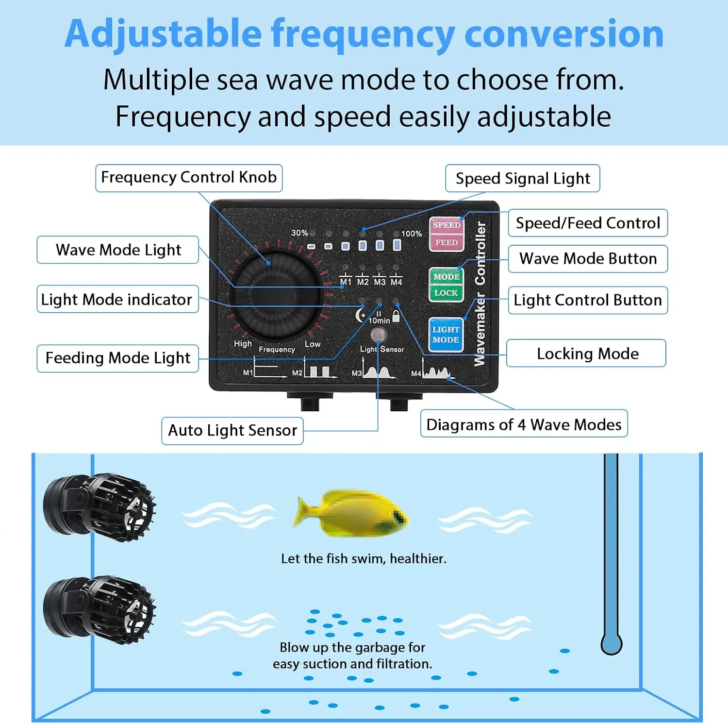 Aquarium-Wellengenerator, eins – Powerhead Wave Maker Bewertung und Preis